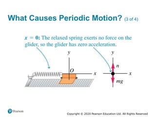 Copyright © 2020 Pearson Education Ltd. All Rights Reserved
What Causes Periodic Motion? (3 of 4)
 