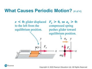 Copyright © 2020 Pearson Education Ltd. All Rights Reserved
What Causes Periodic Motion? (4 of 4)
 