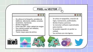 PIXEL vs VECTOR
- Se utiliza en la fotografía, pantallas de
teléfonos, televisores, tablets, consolas,
escáneres, impresoras.
- Bordes irregulares.
- Entre más DPI, mejor calidad de imagen.
- Sus colores pueden ser editados,
dándonos libertad.
- Tienen mayor peso de archivo.
- Se utiliza en tipografías, creación de
logos, ilustraciones, publicidades.
- Bordes limpios y precisos.
- Se necesitan software especializados
para crearlos.
- Se pueden expandir sin perder su
calidad.
- Sus archivos son más ligeros.
 
