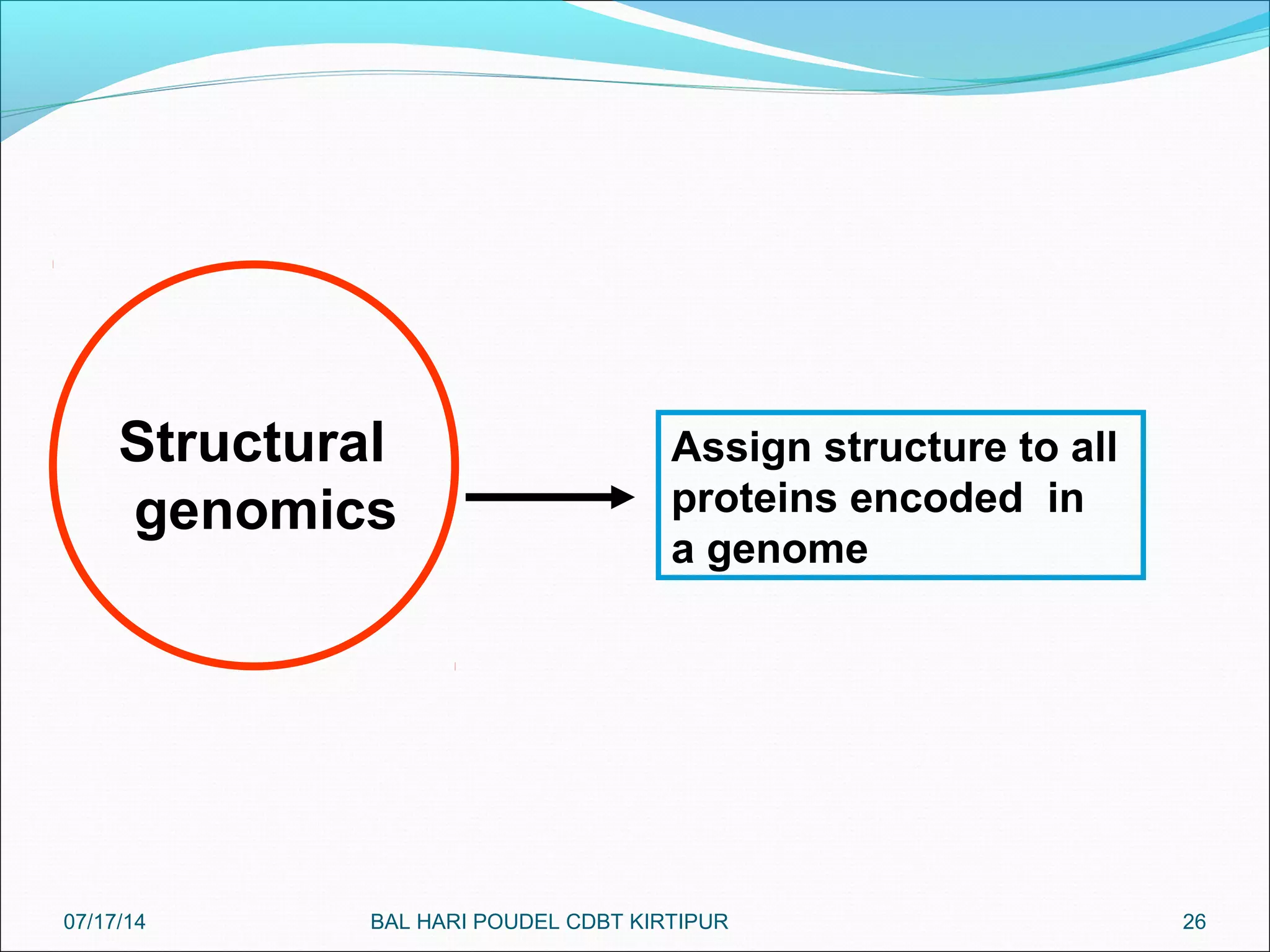 26
Structural
genomics
Assign structure to all
proteins encoded in
a genome
07/17/14 BAL HARI POUDEL CDBT KIRTIPUR
 