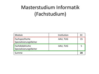 Module Institution EC
Fachspezifische
Spezialisierungsfächer
AAU, TUG 15
Fachdidaktische
Spezialisierungsfächer
AAU, TUG 5
Summe 20
Masterstudium Informatik
(Fachstudium)
 