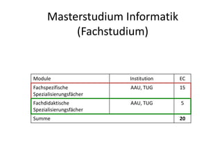 Module Institution EC
Fachspezifische
Spezialisierungsfächer
AAU, TUG 15
Fachdidaktische
Spezialisierungsfächer
AAU, TUG 5...