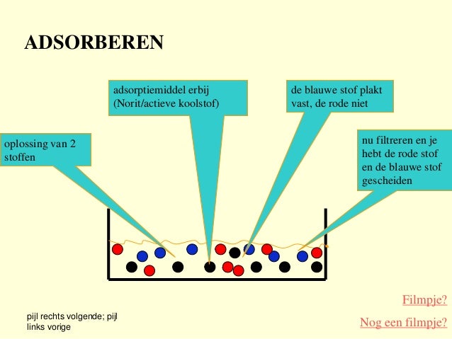 ScheidingsmethodenPPT