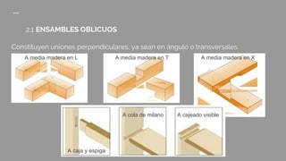 2.1 ENSAMBLES OBLICUOS
Constituyen uniones perpendiculares, ya sean en ángulo o transversales.
A media madera en L A media madera en T A media madera en X
A caja y espiga
A cola de milano A cajeado visible
 