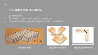 1.2.2 JUNTA CON LENGÜETA
- Es resistente.
- El adhesivo debe aplicarse a la lengüeta.
- El refuerzo de lengüetas (o galletas) es muy efectivo.
Lengüeta recta Lengüeta perpendicularLengüeta triangular
 