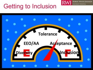 Hospital Orientation 2012
RWJUH Confidential Information
Getting to Inclusion
Diversity Inclusion
EEO/AA Acceptance
Tolerance
 