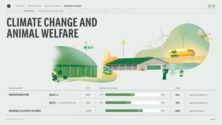 Arla Sustainability Report 2023 - Automation | PDF