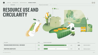 Arla Sustainability Report 2023 - Automation | PDF