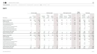 Arla Sustainability Report 2023 - Automation | PDF