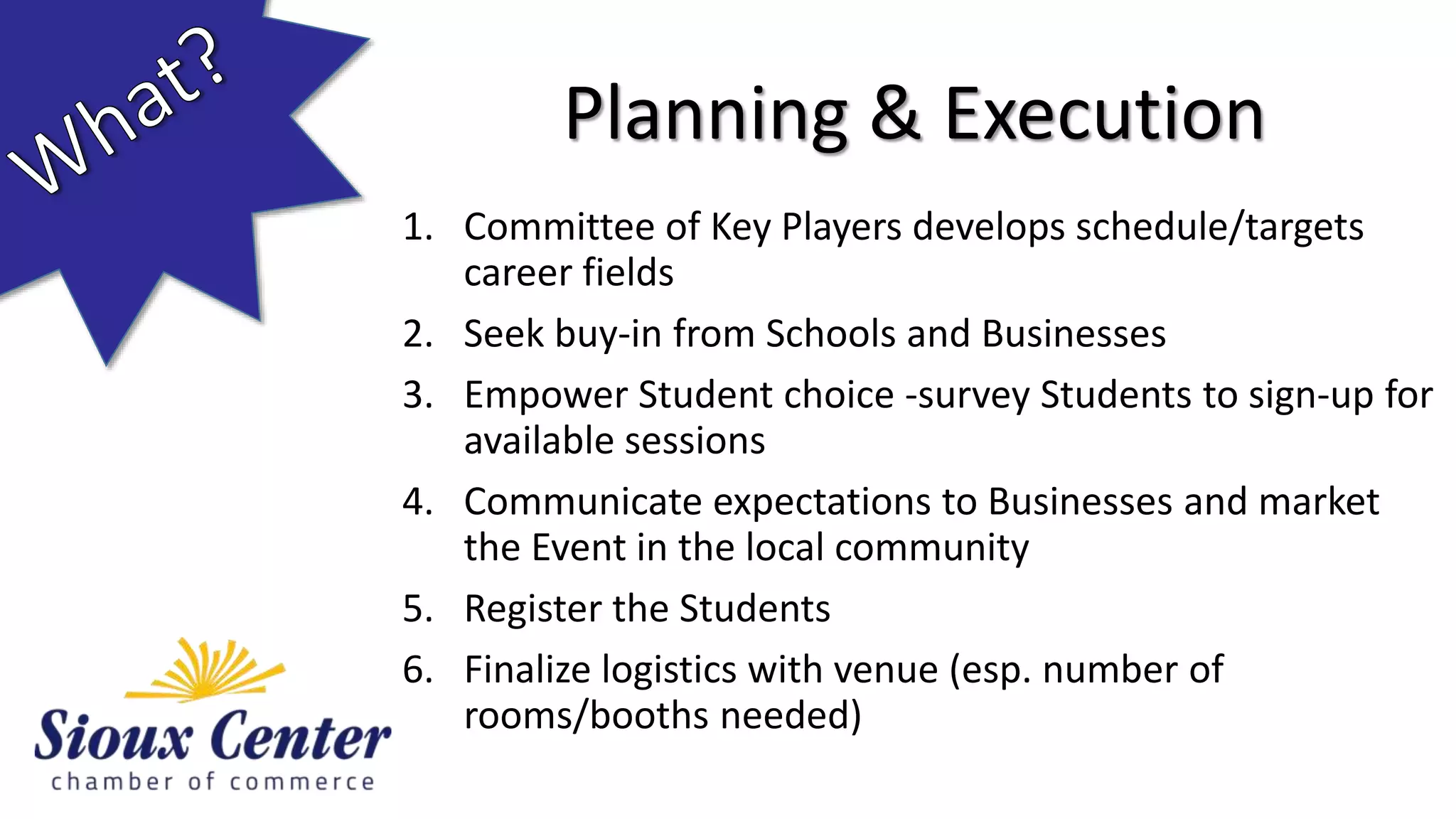 1. Committee of Key Players develops schedule/targets
career fields
2. Seek buy-in from Schools and Businesses
3. Empower Student choice -survey Students to sign-up for
available sessions
4. Communicate expectations to Businesses and market
the Event in the local community
5. Register the Students
6. Finalize logistics with venue (esp. number of
rooms/booths needed)
Planning & Execution
 
