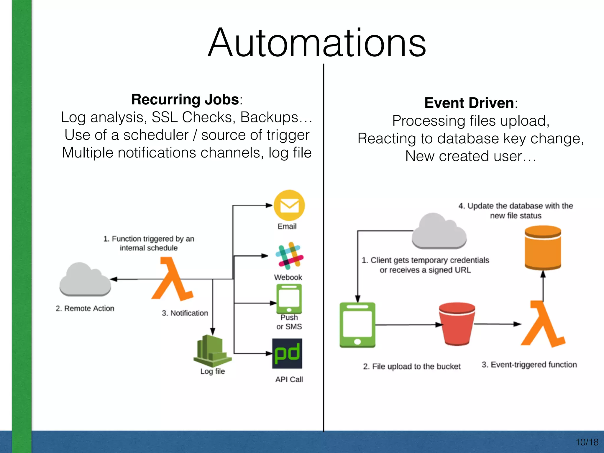 Recurring Jobs:
Log analysis, SSL Checks, Backups…
Use of a scheduler / source of trigger
Multiple notiﬁcations channels, log ﬁle
Automations
Event Driven:
Processing ﬁles upload,
Reacting to database key change,
New created user…
10/18
 