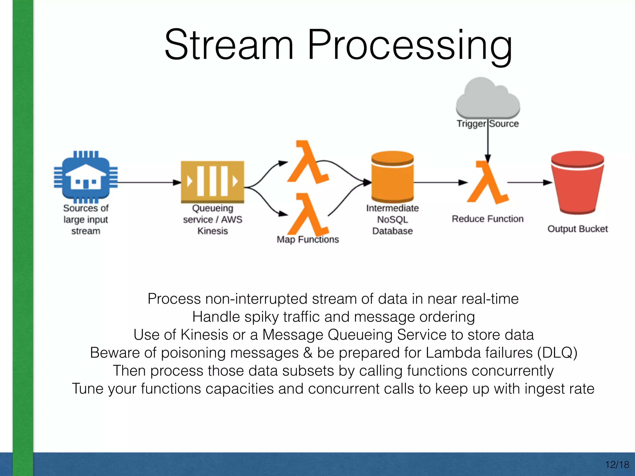 Stream Processing
Process non-interrupted stream of data in near real-time
Handle spiky trafﬁc and message ordering
Use of Kinesis or a Message Queueing Service to store data
Beware of poisoning messages & be prepared for Lambda failures (DLQ)
Then process those data subsets by calling functions concurrently
Tune your functions capacities and concurrent calls to keep up with ingest rate
12/18
 