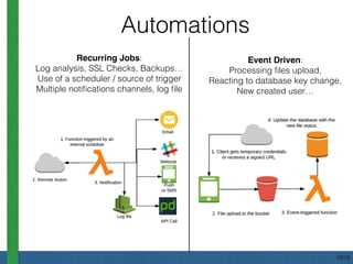 Recurring Jobs:
Log analysis, SSL Checks, Backups…
Use of a scheduler / source of trigger
Multiple notiﬁcations channels, log ﬁle
Automations
Event Driven:
Processing ﬁles upload,
Reacting to database key change,
New created user…
10/18
 