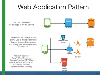 Standard Web App,
All the logic is on the servers
Serverless: More logic in the
client. Use of multiple services.
Implies the need to manage
monitoring and security on each
component.
Web Application Pattern
AWS API Gateway /
Google Cloud Endpoints:  
Gateway/Proxy for HTTP Calls.
Manage authentication, caching,
monitoring, throttling.
Update requests on the ﬂy
9/18
 