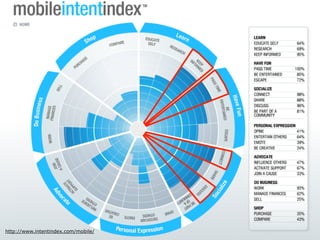 http://www.intentindex.com/mobile/
 