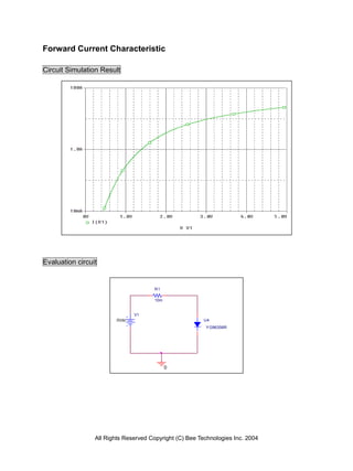 Forward Current Characteristic

Circuit Simulation Result




Evaluation circuit


                                      R1

                                      10m


                                V1
                         0Vdc                            U4
                                                         Y G963S6R




                                            0




                 All Rights Reserved Copyright (C) Bee Technologies Inc. 2004
 