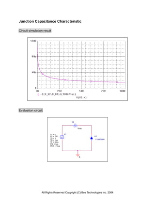 Junction Capacitance Characteristic

Circuit simulation result




Evaluation circuit


                                          V2


                                               0Vdc


                        V1 = 0       V1
                        V2 = 100                             U2
                        TD = 0
                        TR = 1us                             Y G963S6R
                        TF = 50ns
                        PW = 5us
                        PER = 10us




                                                0




                 All Rights Reserved Copyright (C) Bee Technologies Inc. 2004
 