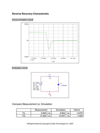 Reverse Recovery Characteristic

Circuit simulation result




Evaluation circuit


                                                   R1


                                                    50


                            V1 = -9.23v    V1
                            V2 = 10.7v                       U3
                            TD = 0
                            TR = 10ns                         Y G963S6R
                            TF = 10ns
                            PW = 20us
                            PER = 50us




                                                     0




Compare Measurement vs. Simulation

                               Measurement               Simulation              %Error
            Trj                            9.600   ns       9.694         ns        -0.979
            Trb                           12.400   ns      12.607         ns        -1.669


                  All Rights Reserved Copyright (C) Bee Technologies Inc. 2004
 