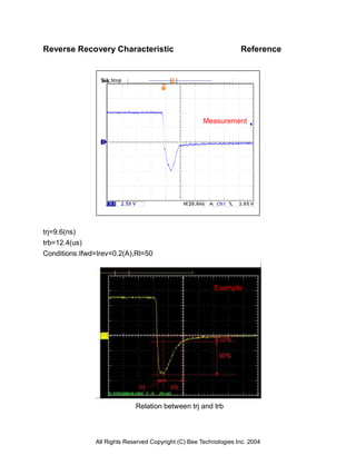 Reverse Recovery Characteristic                                    Reference




                                                      Measurement




trj=9.6(ns)
trb=12.4(us)
Conditions:Ifwd=Irev=0.2(A),Rl=50



                                                          Example




                             Relation between trj and trb



               All Rights Reserved Copyright (C) Bee Technologies Inc. 2004
 