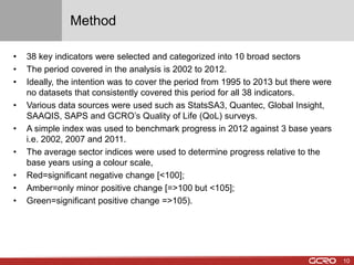 Method 
• 38 key indicators were selected and categorized into 10 broad sectors 
• The period covered in the analysis is 2002 to 2012. 
• Ideally, the intention was to cover the period from 1995 to 2013 but there were 
no datasets that consistently covered this period for all 38 indicators. 
• Various data sources were used such as StatsSA3, Quantec, Global Insight, 
SAAQIS, SAPS and GCRO’s Quality of Life (QoL) surveys. 
• A simple index was used to benchmark progress in 2012 against 3 base years 
i.e. 2002, 2007 and 2011. 
• The average sector indices were used to determine progress relative to the 
base years using a colour scale, 
• Red=significant negative change [<100]; 
• Amber=only minor positive change [=>100 but <105]; 
• Green=significant positive change =>105). 
10 
 