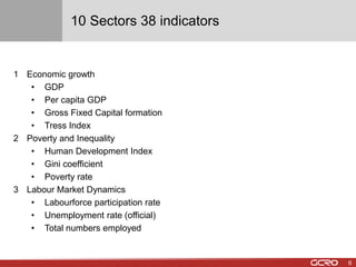10 Sectors 38 indicators 
1 Economic growth 
• GDP 
• Per capita GDP 
• Gross Fixed Capital formation 
• Tress Index 
2 Poverty and Inequality 
• Human Development Index 
• Gini coefficient 
• Poverty rate 
3 Labour Market Dynamics 
• Labourforce participation rate 
• Unemployment rate (official) 
• Total numbers employed 
6 
 