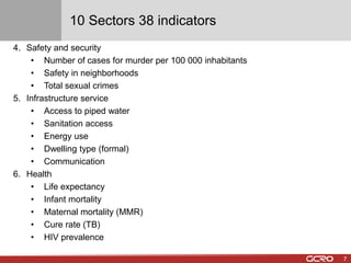 10 Sectors 38 indicators 
4. Safety and security 
• Number of cases for murder per 100 000 inhabitants 
• Safety in neighborhoods 
• Total sexual crimes 
5. Infrastructure service 
• Access to piped water 
• Sanitation access 
• Energy use 
• Dwelling type (formal) 
• Communication 
6. Health 
• Life expectancy 
• Infant mortality 
• Maternal mortality (MMR) 
• Cure rate (TB) 
• HIV prevalence 
7 
 