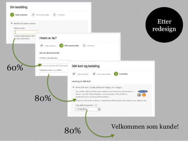 Hvordan Fa Maks Ut Av Digital Analyse Med Press Pa Tid Og Ressurser