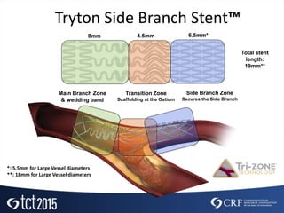Tryton Side Branch Stent™
Main Branch Zone
& wedding band
8mm
*: 5.5mm for Large Vessel diameters
**: 18mm for Large Vessel diameters
Total stent
length:
19mm**
Transition Zone
Scaffolding at the Ostium
4.5mm
Side Branch Zone
Secures the Side Branch
6.5mm*
 