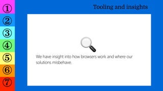 ①
②
③
④
⑤
⑥
⑦
Tooling and insights
We have insight into how browsers work and where our
solutions misbehave.
🔍
 
