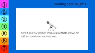 ①
②
③
④
⑤
⑥
⑦
Tooling and insights
Almost all of our creation tools are extensible and we can
add functionality we want to...