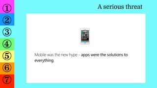 ①
②
③
④
⑤
⑥
⑦
A serious threat
Mobile was the new hype - apps were the solutions to
everything.
📱
 