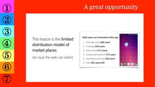 ①
②
③
④
⑤
⑥
⑦
A great opportunity
The reason is the limited
distribution model of
market places.
(an issue the web can sol...