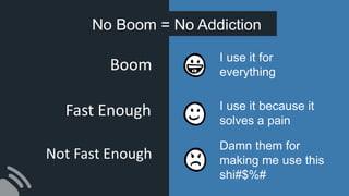 No Boom = No Addiction
I use it for
everything
I use it because it
solves a pain
Damn them for
making me use this
shi#$%#
Boom
Fast Enough
Not Fast Enough
 