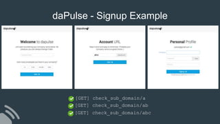 daPulse - Signup Example
[GET] check_sub_domain/a
[GET] check_sub_domain/ab
[GET] check_sub_domain/abc
abc
 