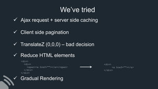 We’ve tried
 Ajax request + server side caching
 Client side pagination
 TranslateZ (0,0,0) – bad decision
 Reduce HTML elements
 Gradual Rendering
<div>
<div>
<span><a href=“”></a></span>
</div>
</div>
<div>
<a href=“”></a>
</div>
 