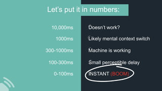 0-100ms
100-300ms
300-1000ms
1000ms
10,000ms
Let’s put it in numbers:
INSTANT (BOOM)
Small perceptible delay
Machine is working
Likely mental context switch
Doesn’t work?
 