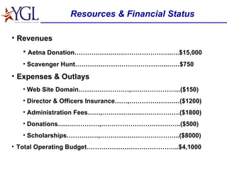 Resources & Financial Status Revenues Aetna Donation……………………………………….….$15,000 Scavenger Hunt……………………………………..……$750 Expenses & Outlays Web Site Domain……………………,…………………...($150)  Director & Officers Insurance……,……………………($1200) Administration Fees……,……………………………….($1800) Donations…..……………,………………………………..($500) Scholarships……………,………………………………..($8000) Total Operating Budget……………………………………..$4,1000 