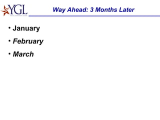 Way Ahead: 3 Months Later January  February March 