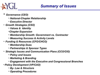 Summary of Issues Governance (CEO) National-Chapter Relationship Executive Director Growth Strategies (CSO) Values &  Identity  Chapter Expansion Membership Growth: Government vs. Contractor Measuring Success & Activity Levels Funding & Resources (CFO/CHCO) Membership Dues Partnerships & Sponsor Types Strategic Issues and Communication Plans (CCO/CIO) Policy and Issues Marketing & Branding Engagement with the Executive and Congressional Branches Policy Development (VP/CAO) By- Law & Structure Operating Procedures 