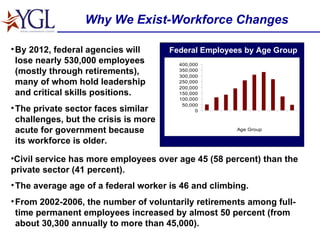 Why We Exist-Workforce Changes Federal Employees by Age Group By 2012, federal agencies will lose nearly 530,000 employees (mostly through retirements), many of whom hold leadership and critical skills positions. The private sector faces similar challenges, but the crisis is more acute for government because its workforce is older.  The average age of a federal worker is 46 and climbing. From 2002-2006, the number of voluntarily retirements among full-time permanent employees increased by almost 50 percent (from about 30,300 annually to more than 45,000). Civil service has more employees over age 45 (58 percent) than the private sector (41 percent).  