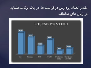 ‫مشابه‬ ‫برنامه‬ ‫یک‬ ‫در‬ ‫ها‬ ‫درخواست‬ ‫پردازش‬ ‫تعداد‬ ‫مقدار‬
	‫مختلف‬ ‫های‬ ‫زبان‬ ‫در‬
 