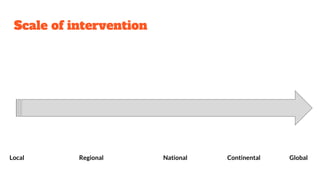 Scale of intervention
Local Regional National Continental Global
 