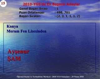 Genel Başarı Sırası  : 1     Puan Ortalaması  : 498, 761   Başarı Sıraları  : (2, 3, 1, 1, 1, 2) 15 Konya Meram Fen Lisesinden  Ayşenur  ŞAM 2010-YGS’de En Başarılı Adaylar 