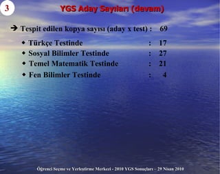 YGS Aday Sayıları (devam) 3  Tespit edilen kopya sayısı (aday x test) :  69      Türkçe Testinde   :  17      Sosyal Bilimler Testinde   :  27    Temel Matematik Testinde   :  21    Fen Bilimler Testinde   :  4 