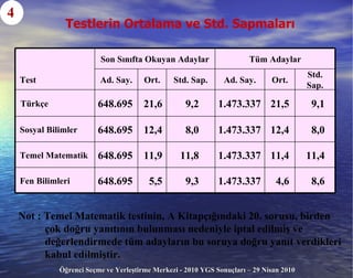 4  Testlerin Ortalama ve Std. Sapmaları Not : Temel Matematik testinin, A Kitapçığındaki 20. sorusu, birden çok doğru yanıtının bulunması nedeniyle iptal edilmiş ve değerlendirmede tüm adayların bu soruya doğru yanıt verdikleri kabul edilmiştir.  8 , 6 4 , 6 1. 473.337 9,3 5,5 648.695 Fen Bilimleri 11 , 4 11 , 4 1. 473.337 11,8 11,9 648.695 Temel  Matematik 8 , 0 1 2 , 4 1. 473.337 8,0 12,4 648.695 Sosyal Bilimler 9 , 1 21,5 1. 473.337 9,2 21,6 648.695 Türkçe Std. Sap . Ort . Ad . Say. Std. Sa p. Ort . Ad .  Say . Test Tüm Adaylar Son Sınıfta Okuyan Adaylar   