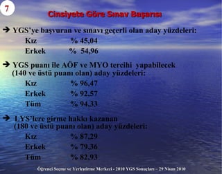 Cinsiyete Göre Sınav Başarısı 7 YGS’ye başvuran ve sınavı geçerli olan aday yüzdeleri:  Kız   % 45,04 Erkek   %  54,96 YGS puanı ile AÖF ve MYO tercihi  yapabilecek  (140 ve üstü puanı olan) aday yüzdeleri: Kız   % 96,47 Erkek   % 92,57 Tüm % 94,33 LYS’lere girme hakkı kazanan  (180 ve üstü puanı olan) aday yüzdeleri: Kız   % 87,29 Erkek   % 79,36 Tüm % 82,93 