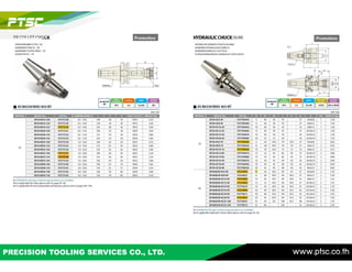PRECISION TOOLING SERVICES CO., LTD. www.ptsc.co.th
 