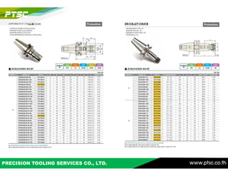 PRECISION TOOLING SERVICES CO., LTD. www.ptsc.co.th
 
