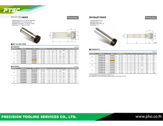 PRECISION TOOLING SERVICES CO., LTD. www.ptsc.co.th
 