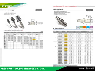 PRECISION TOOLING SERVICES CO., LTD. www.ptsc.co.th
 